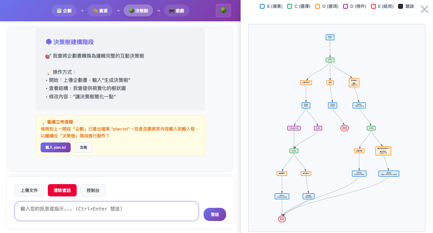 企劃變決策樹示意圖